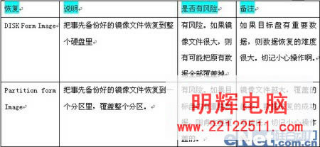 一键恢复后变一个分区怎么数据恢复 一键恢复后变一个分区怎么数据恢复